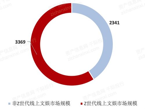 2021年数字创意产业发展研究报告 数字文化创意内容应用服务的崛起与展望