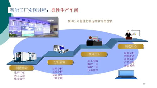 智能工厂信息解决方案助力产业数字化转型 中塑协专委会把脉问诊